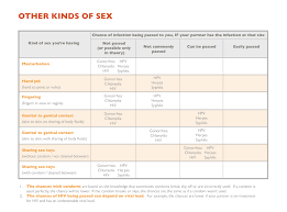 What is the treatment for stds? Know Your Chances Smartsexresource