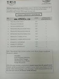 Ingin dapatkan informasi jawatan kosong pahang yang lain? Jawatan Kosong Terkini Di Kolej Pertanian Malaysia 25 Januari 2018 Appjawatan Malaysia