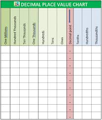 Decimal Place Value Chart