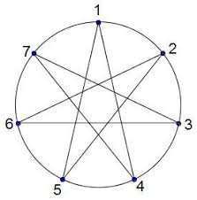A 7 Sided Star How To Draw A 7 Pointed Star Heptagram 7 Pointed Star Drawings Stars