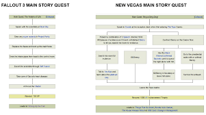 Tales From The Script 3 How To Adapt Written Works To