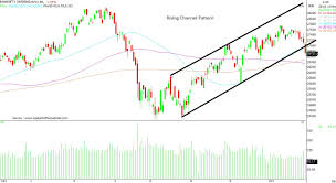 icici bank pnb sbi axis bank key support resistance and