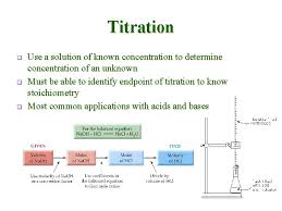 How to calculate molarity from titration? Unit 10 Solution Stoichiometry Learning Objectives Calculate Molarity