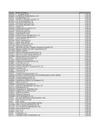 Traductions de expression notre expérience en gestion du français vers anglais et exemples traduction de notre expérience en gestion en anglais. File No Name Of Company Amount For 2010 C091007 Lex Mentis