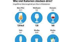 Tabelle So Viele Kalorien Stecken Im Alkohol Gesundheit