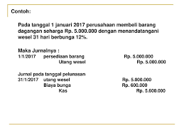 Namun kita belum tahu secara rinci , apa yang dimaksud dengan wesel bayar dalam akuntansi, jurnal penyesuaian notes payable, dan cara menghitung tanggal dan nilai saat jatuh tempo? Current Liabilities And Contingencies Ppt Download