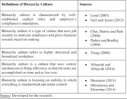 This is a list of financial institutions in malaysia. Pdf Organizational Culture As An Influencer To Job Satisfaction In Accounting Firms Malaysia Semantic Scholar