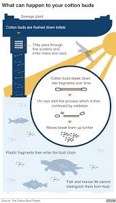 the plastic pollution problem in charts thecivilengineer org