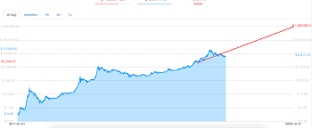 Average price, per day, usd. This Is What A Logarithmic Chart Looks Like Puts Things Into Perspective A Bit Better Doesn T It Bitcoin