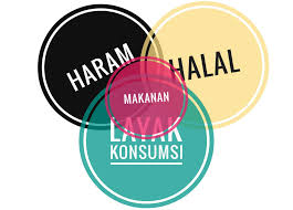 Oleh karena itulah, islam memerintahkan kepada pemeluknya untuk memilih makanan yang halal serta menjauhi makanan yang haram. Makanan Haram Halal Atau Yang Layak Konsumsi Halaman 1 Kompasiana Com