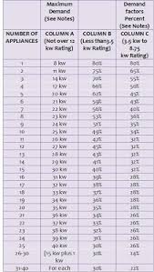 Electrical Design 1 Pec Requirements For Adequate Wiring In