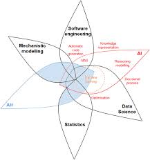 The animal medical center has been a new york city institution for over 100 years providing the highest level of animal care anywhere. Research Perspectives On Animal Health In The Era Of Artificial Intelligence Veterinary Research Full Text