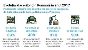 România e prima din ue la creştere economică în primele trei luni ale lui 2017. The Year 2017 Black Friday Year For The Romanian Economy Doingbusiness Ro