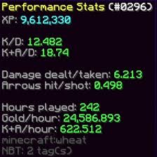 How many iron ingots do you need to craft an iron sword? Stats Hypixel Minecraft Server And Maps