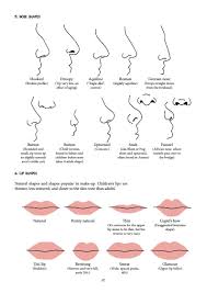 Pin By Quintessential On Artistic References Nose Shapes