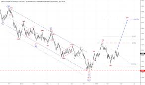 Page 6 Ideas And Forecasts On Crude Palm Oil Ringitt Futures