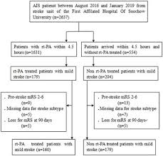 Televisión del principado de asturias — a7 nombre público a7 tipo dvb t programación generalista propietario rtpa país … Recombinant Tissue Plasminogen Activator List Of Frontiers Open Access Articles