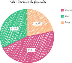 Choose The Best Report Chart For Your Business Metrics Reporting