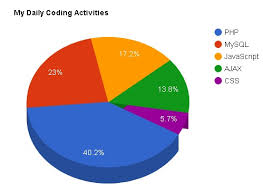 how to create dynamic pie chart in php with mysql using