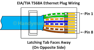 This article explain how to wire cat 5 cat 6 ethernet pinout rj45 wiring diagram with cat 6 color code , networks have become one of the essence in computer world and for better internet facilities ti gets extremely important to built a good, secured and reliable network. Diagram Flat Cat 6 Cable Wiring Diagram Full Version Hd Quality Wiring Diagram Ishikawadiagram Italiaresidence It