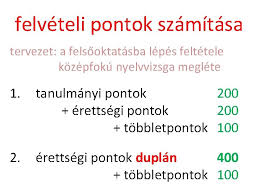 Hírek és információk online az angolul tanulók számára az angol nyelvvizsgáról és érettségiről. Angol Erettsegi Pontok