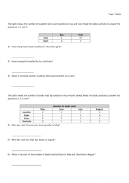 We have a small selection of tally chart worksheets for math classes 2 and 3. Reading Tables And Graphs Worksheet
