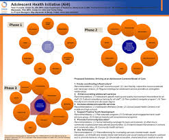 Image result for Adolescent Health