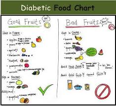 985373772114cca2e04000fca2a8c5ea Jpg 490 449 Pixels Diabetic Food Chart Diabetic Recipes Food Charts