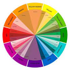 For The Love Of Color A New Color Wheel Split Complementary Colors Double Complementary Colors Color Wheel