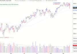 Market Pullbacks Present Promise Not Peril Marketwatch