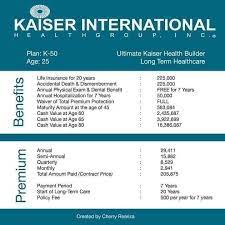 Best for affordable plan options: Ito Ang Healthcare Kaiser International Health Group Facebook