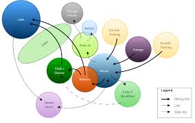 Bubble Diagrams Landscape Design Bubble Diagram Landscape