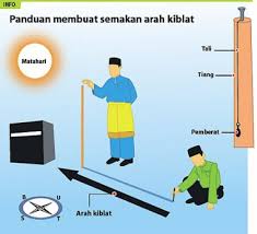 Namun, saat sedang bepergian kadang sulit menemukan arah kiblat untuk. Pengesahan Dan Cara Tentukan Arah Kiblat Jom Edutainment