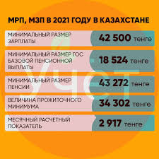 Праздничные дни в казахстане в новом 2021 году уже известны. Uchet Kz Mrp Mzp V 2021 Godu V Kazahstane Soglasno Facebook