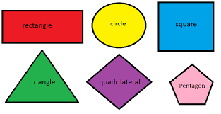 Maybe you would like to learn more about one of these? 2d And 3d Shapes Definition Examples Properties And Nets