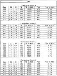 Tji Span Chart Facebook Lay Chart