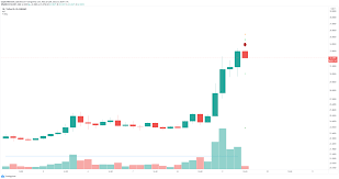 Filecoin here refers to the mainnet token that went live approximately 15. Filecoin Price Prediction Fil Poised For A Pullback Down To 28 Before The Next Leg Up Forex Crunch