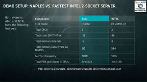 It'll probably run whatever you need it to run. Server Cpu Archives Tech Arp