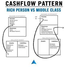What If You Weren T Born With Those Set Ups Or An Education Teaching Them Or The Fact That There Re A Realist Finance Investing Money Financial Finances Money