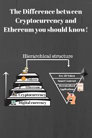 But it is not the ethereum that will get produced or mined; Most Important Difference Between Cryptocurrency And Ethereum Cryptocurrency Bitcoin Business Blockchain