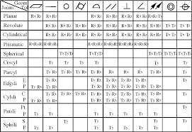 table 2 from including geometric feature variations in