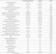 Image result for Maddrey Discriminant Function