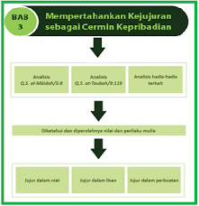 Bahasa arab adalah salah satu yang terserap dalam bahasa indonesia. Belajar Mengenal Aturan Islam Kejujuran Sesuai Qs Al Ma Idah 5 8 At Taubah 9 119 Dan Hadist Nabi Saw