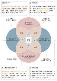 ikigai 人生好迷惘 我到底適合做什麼 4步驟找到你生存的價值 bible dictionary helpful hints what the world