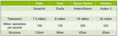 Phonak Audeo Ric Solutions Radora Dinnan Hearing Aids