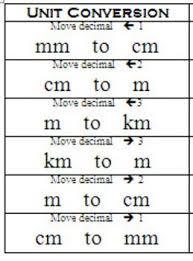 simple metric system chart table of measures conversion