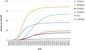 Independent review of ontario corrections march 2017. An Analysis Of The Policy Responses To The Covid 19 Pandemic In France Belgium And Canada Sciencedirect