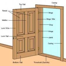 Door Parts Diagram Buy Interior Doors Wood Doors Interior Doors Interior
