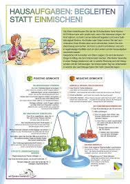 Hausaufgaben Was Kinder Motiviert Und Was Sie Demotiviert Hausaufgaben Kinder Schule Lernen Tipps Schule