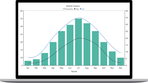 wpf charts graphs syncfusion wpf ui controls visual